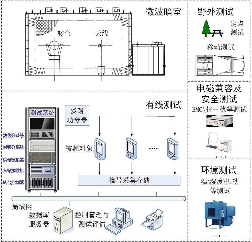 卫星导航检测中心建设计划