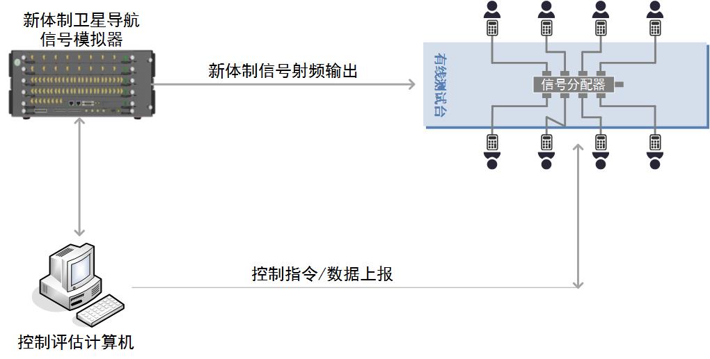 基于高性能模拟器的系列化测试系统典范应用