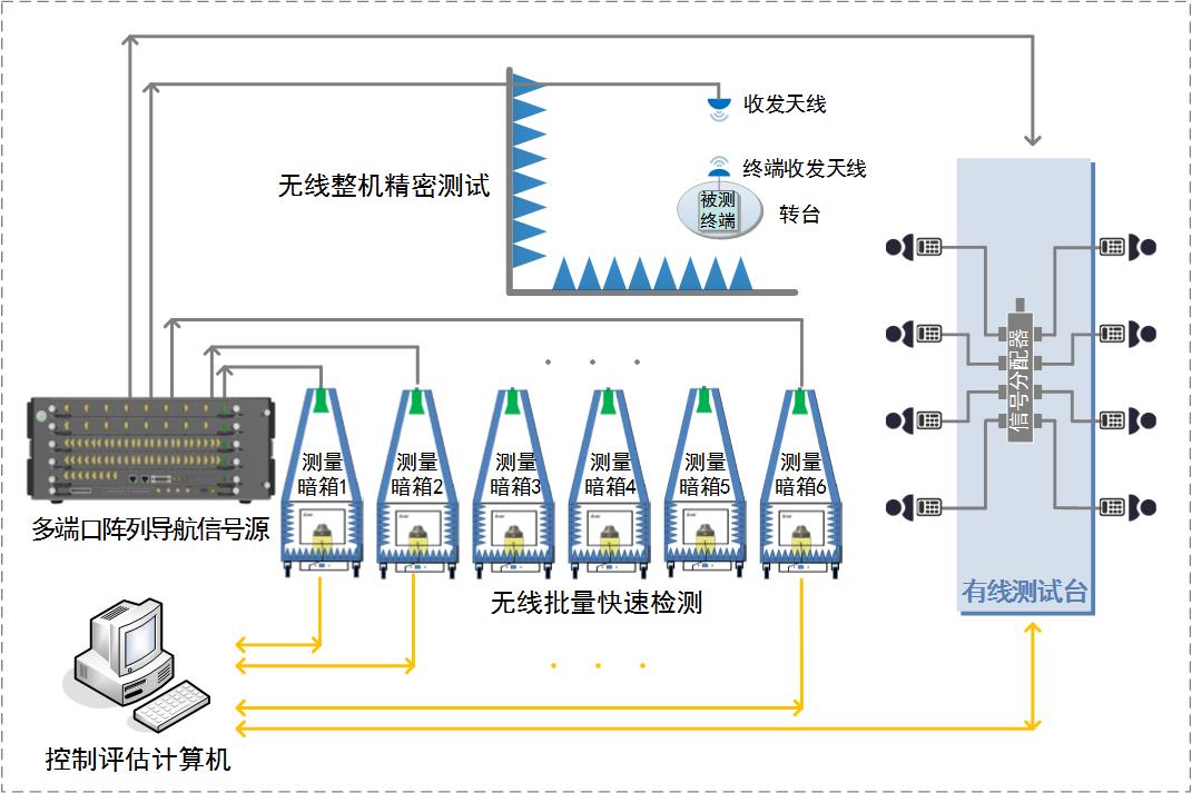 应用案例1-6
