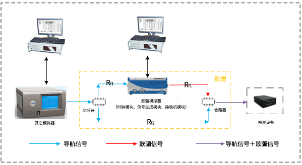 基于其它型号的模拟器升级计划示意图.png