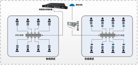 组建方法2：基于GNS8101单通道模拟器的测试计划.png