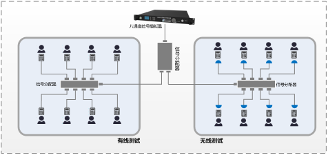 组建方法3：基于GNS8102八通道模拟器的测试计划.png